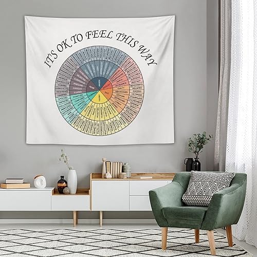 Póster de emociones sentimientos de rueda, tapiz de salud mental, Consejero, terapia, decoración de oficina, tapices para colgar en la pared, arte