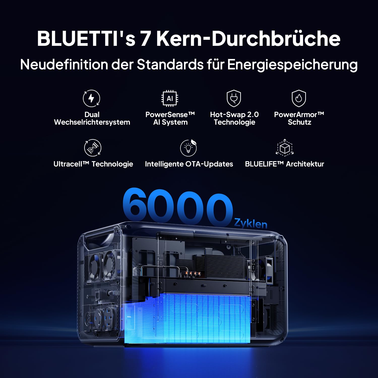 BLUETTI Apex 300 Generator mit 800W Balco Transfer Hub, 2764.8 Wh 0% VAT