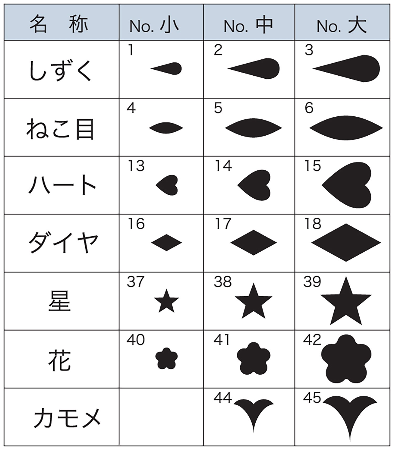 Amazon.co.jp: クラフト社 革工具 シェイプパンチ しずく 中
