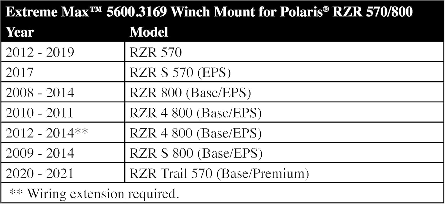 Extreme Max 5600.3169 ATV Winch Mount for Polaris RZR 570/800,Black