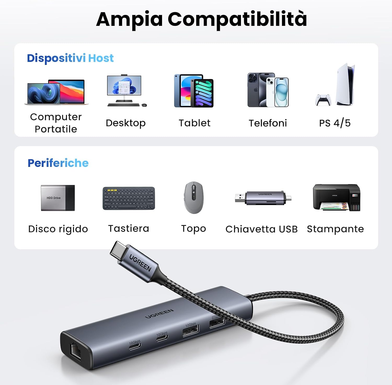 Hub USB-C a Ethernet 6 in 1 1000Mbps RJ45 Thunderbolt 3 Gigabit | Compatibile con iPhone 17 Pro Max Air MacBook Pro Air iMac iPad Xiaomi Mi13 Galaxy S24 - Hub USB - Immagine 5