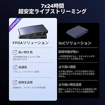 UGREEN 外付けキャプチャカード 4K@30Hzキャプチャ対応 Amazon | UGREEN 外付けキャプチャカード 4K@30Hzキャプチャ対応