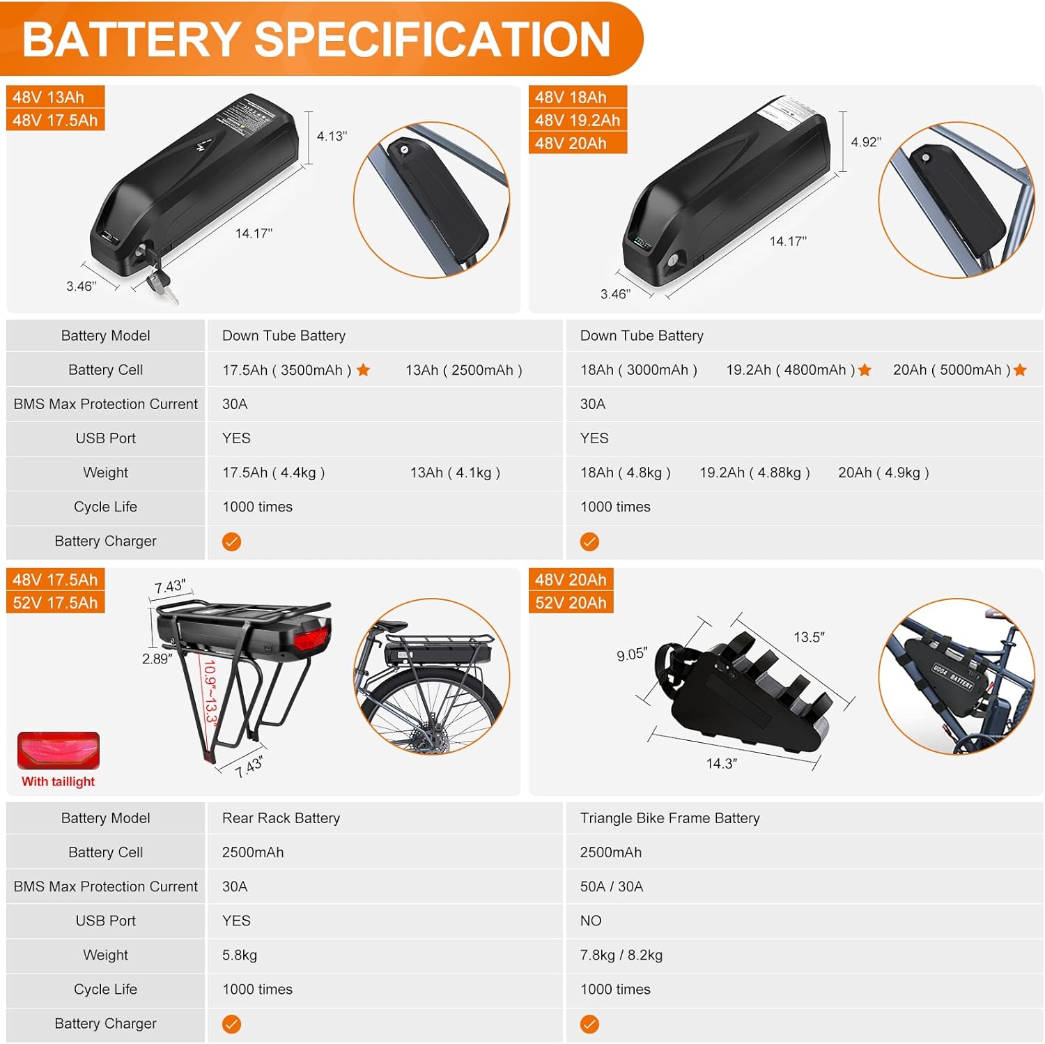 BAFANG Battery Specification details