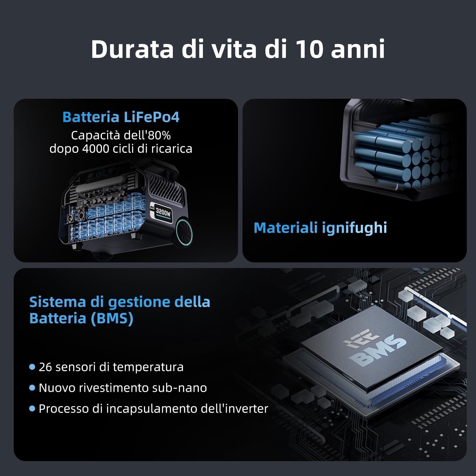IEE 3200W Centrale Elettrica Portatile P3200 con Pannello Solare 200W, 2048Wh Generatore Solare, Batteria LiFePO4, Ricarica Rapida 1h, APP, 16 Porte, Portable Power Station per Campeggio, Camper