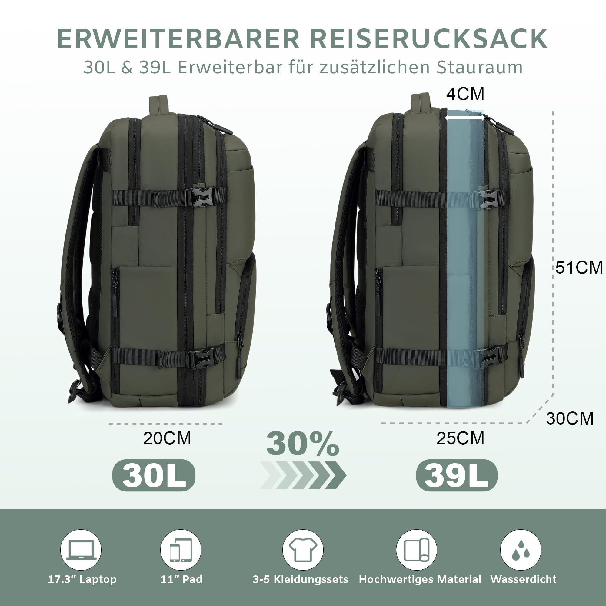 BAGOK Handgepäck Rucksack, Wasserdichter Multifunktionaler Rucksack Handgepäck Flugzeug mit Laptopfach, Große Kapazität für Reisen, Arbeit und Freizeit