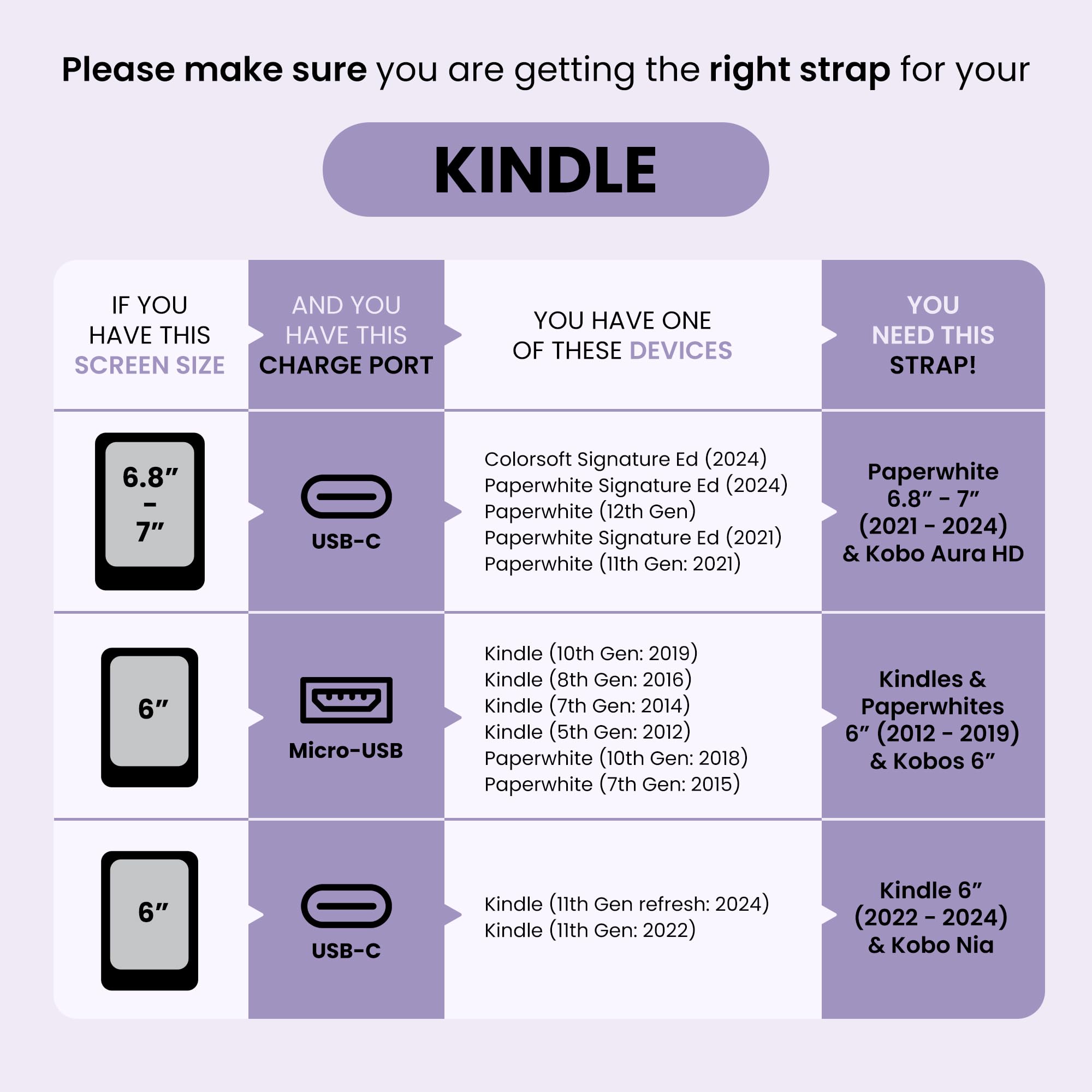 Strapsicle Hand Strap for Kindles & Kobos – Fits Paperwhite Gen 11/12 (6.8”/7”), Signature Edition – Colorsoft – 2 Pack – Large – Sage — view 4