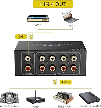 Amazon | PROZOR オーディオ セレクター 4入力1出力/1入力4出力 RCA