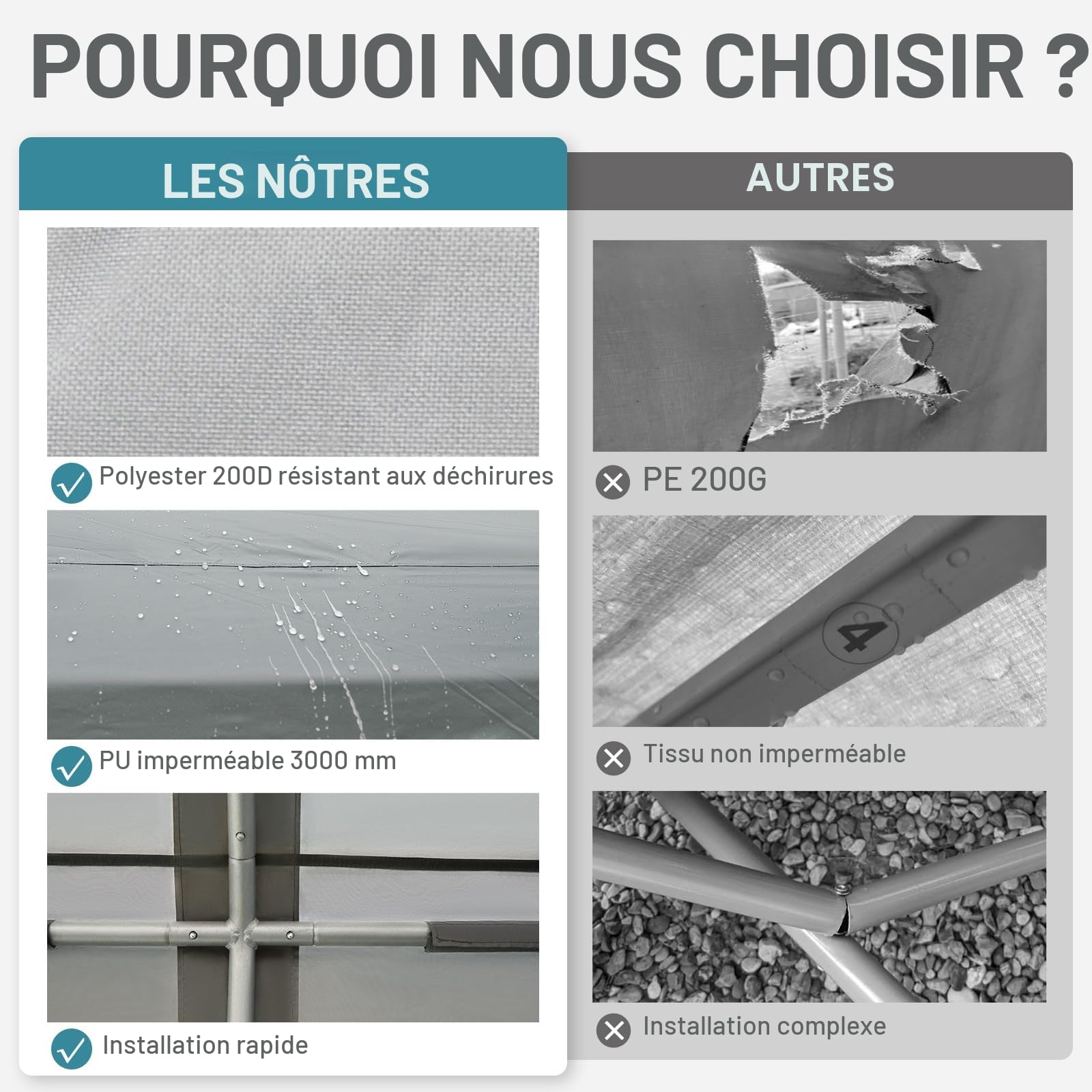 EVER ADVANCED Abri de Jardin 9.8m³ Tente de Stockage 190x230x225cm, Abri de Jardin étanche avec 2 Ouvertures d'aération, Garage à vélos abri de vélo Garage de Rangement abri Tout Usage, Gris