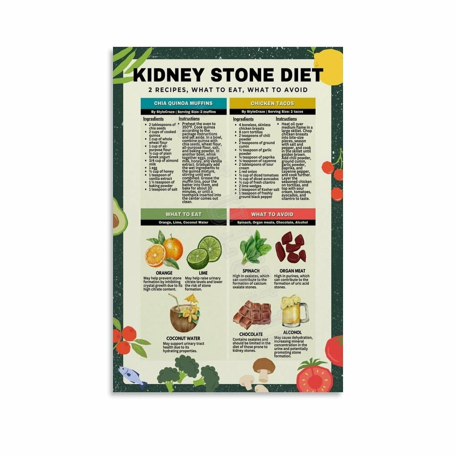 HGETJOHXEM Supporting Urinary Health Poster Guide to Kidney Friendly Diet and Low Oxalate Foods Chart for Kitchen or Wellness Room(Unframed,12x18inch(30x45cm))