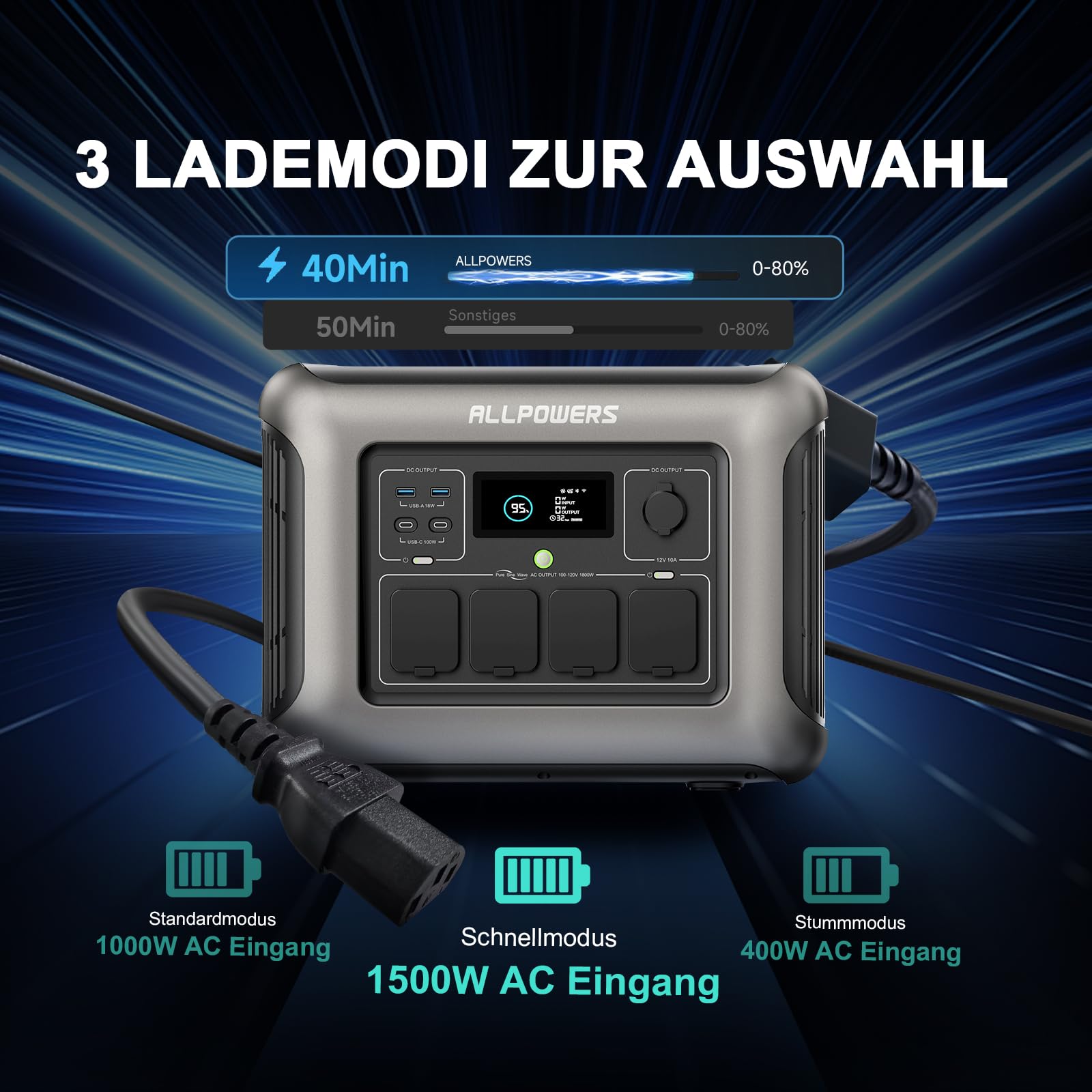 ALLPOWERS R1500 Generator solarny 1152 WH, przenośna stacja zasilania, 4 x 230 V, 1800 W wyjście AC i PD 100 W USB-C, szybkie ładowanie, mobilne zasilanie do przyczep kempingowych i jako awaryjny