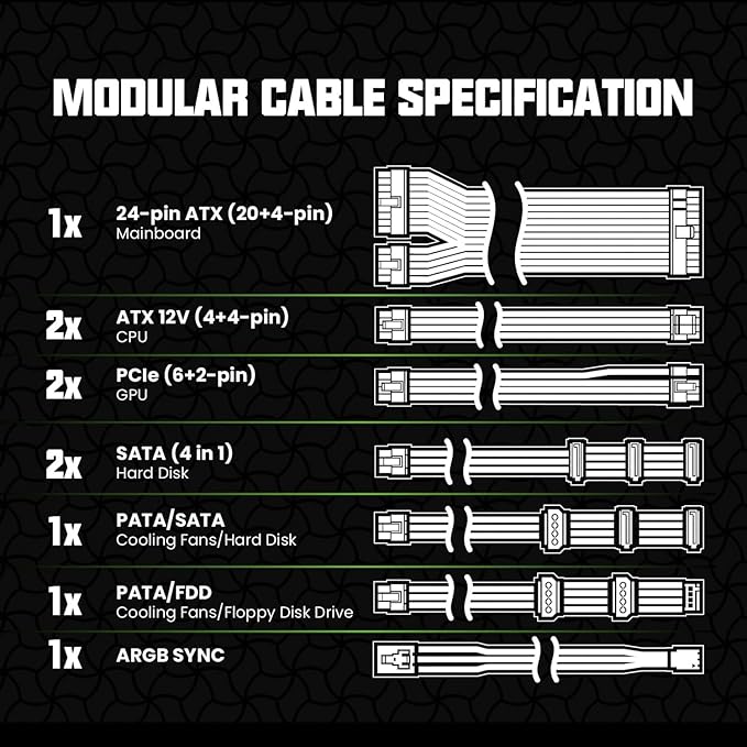 Fuente de Poder GAMEMAX 750W Modular ATX3.0 80 Plus Gold miniatura 6