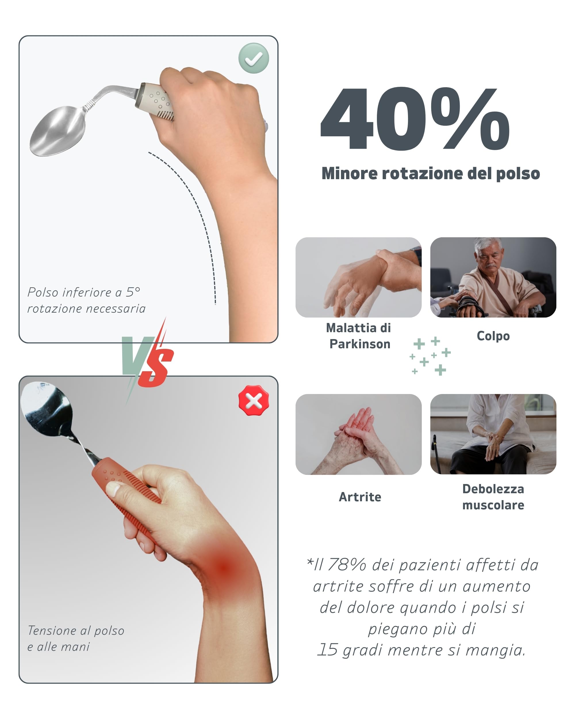 Set di Posate Adattive (4 pezzi) – Angolatura 42°, Posate ponderate da 85 g per Parkinson, tremori alle mani e artrite – Impugnatura ergonomica antiscivolo (mano sinistra)