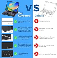 Vista 6 de Funda con Teclado para iPad Air de 11 pulgadas (M3 2025 / M2 2024) y iPad Pro de 11 pulgadas (1ª/2ª/3ª/4ª Generación) – Funda con Teclado Magnético