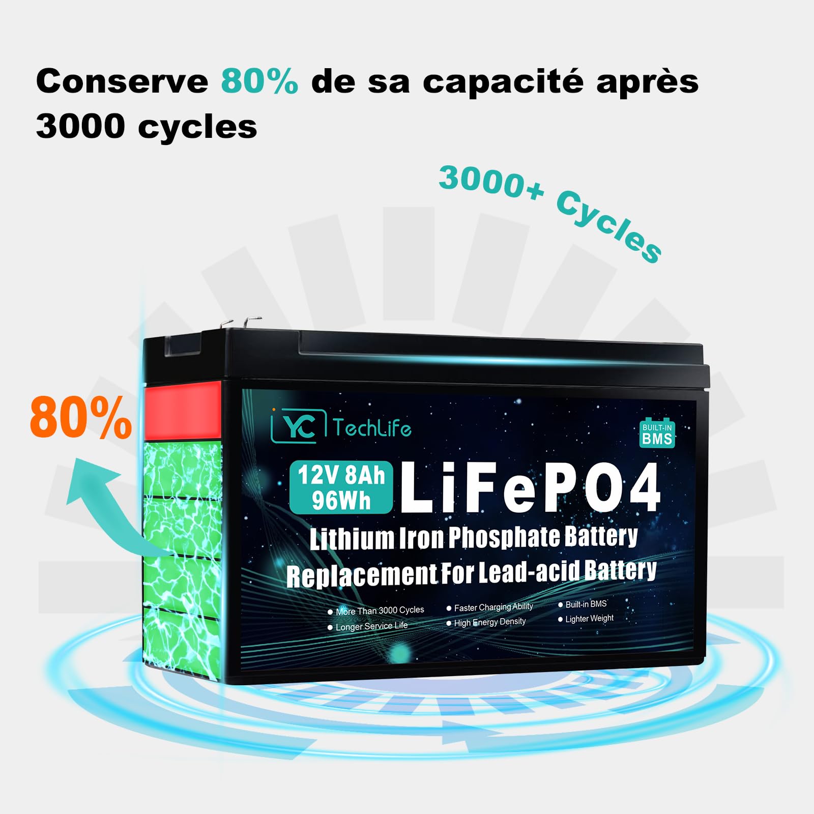 Batterie Lifepo4 12V 8Ah, Batterie Lithium Rechargeable à Décharge Profonde Pouvant Atteindre plus de 3000 cycles, BMS 10A intégré, utilisée pour l'énergie solaire/éolienne