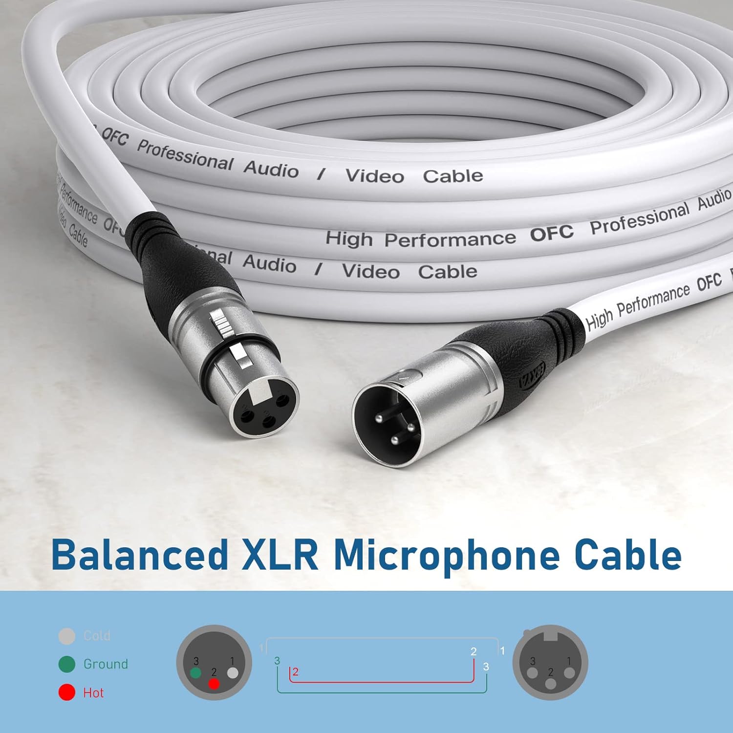EBXYA XLR Cable 50ft 2 Packs - Premium Balanced Microphone Cable with 3-Pin XLR Male to Female Mic Speaker Cable, White