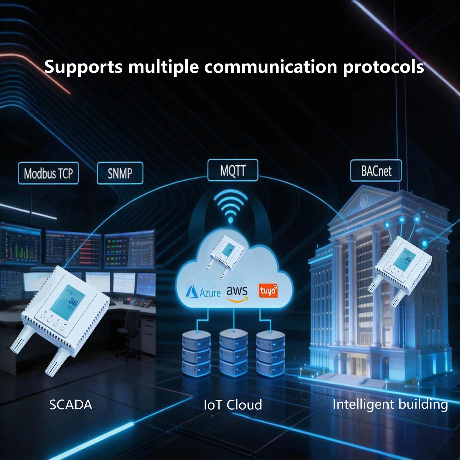 Wewnętrzny monitor jakości powietrza, czujnik wilgotności CO2 TVOC 4 w 1, obsługa sieci AWS/Azure/Tuya IoT z PoE, wyświetlaczem LCD, protokół: MQTT, BACnet, SNMP, Modbus TCP