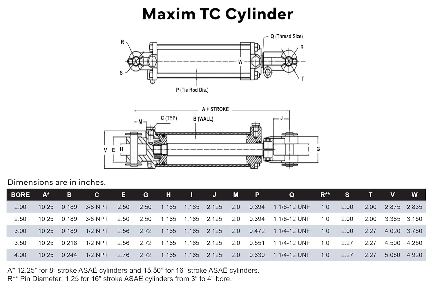 Maxim TC Tie-Rod Hydraulic Cylinder: 4 Bore x 18 Stroke - 1.5 Rod