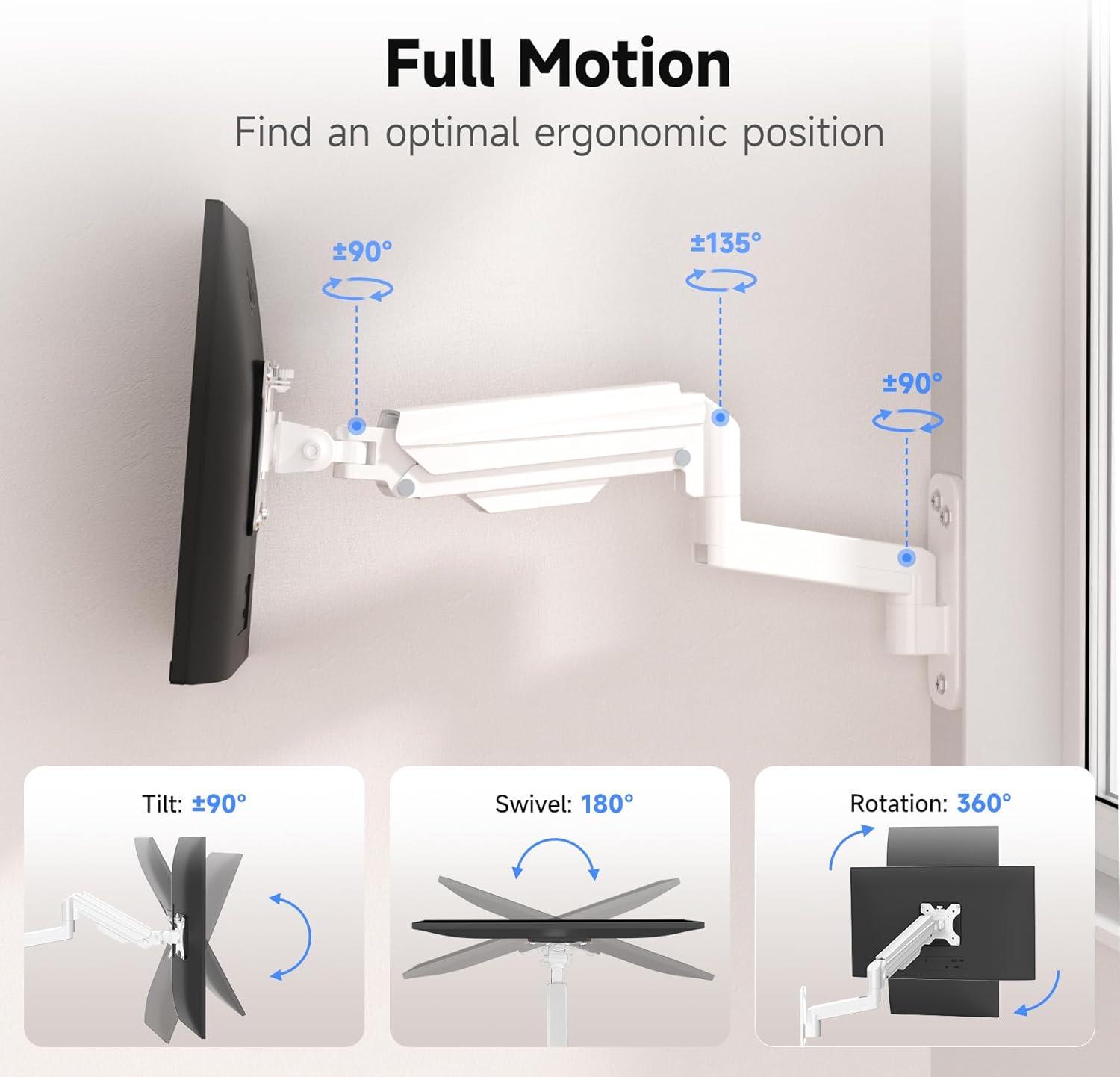 Diagram illustrating the full motion capabilities of the monitor arm, including tilt (±90°), swivel (180°), and rotation (360°).