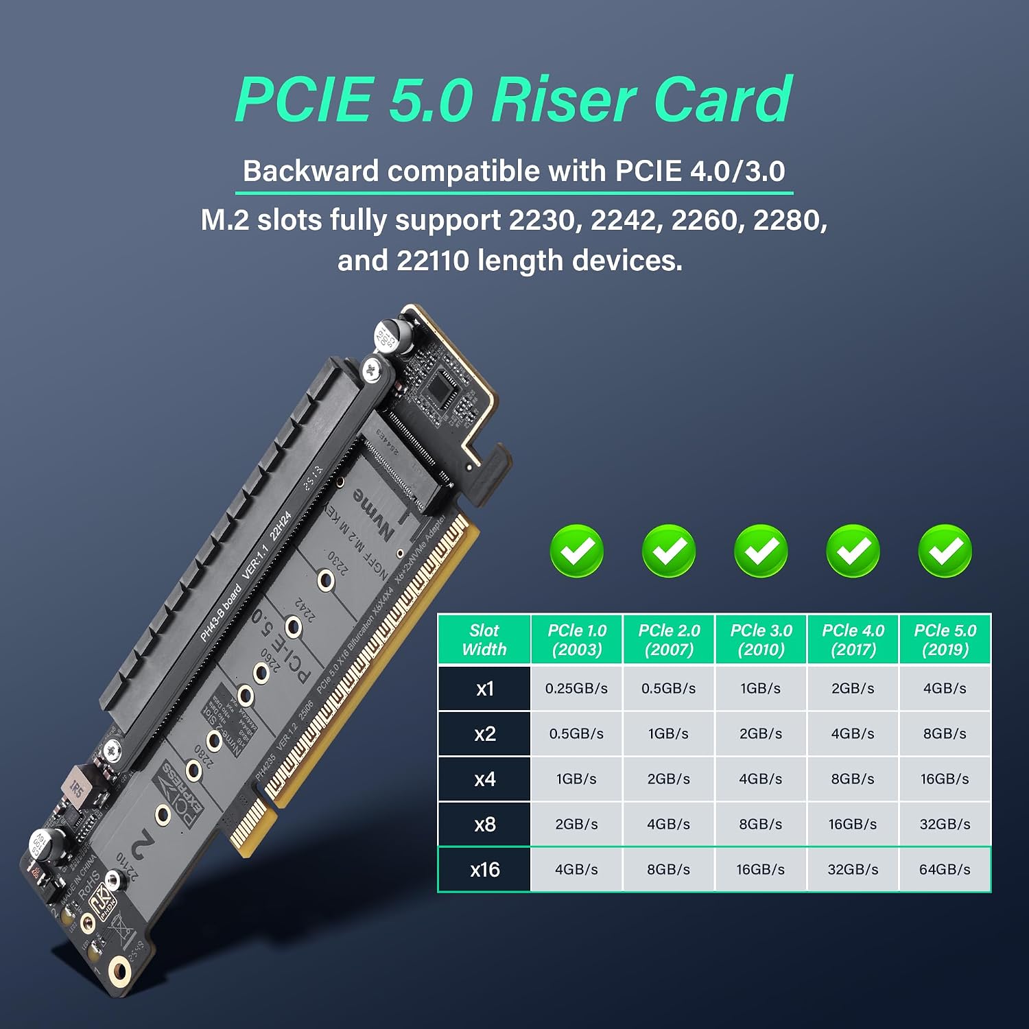 SinLoon PCIe 5.0 X16 Expansion Card, PCIe Bifurcation Riser Card, Splits X16 Slot into X8+X4+X4, Supports NVMe M.2 SSD & Low-Profile GPU, Compatible with 22110/2280 Drives, with LED Indicator for C