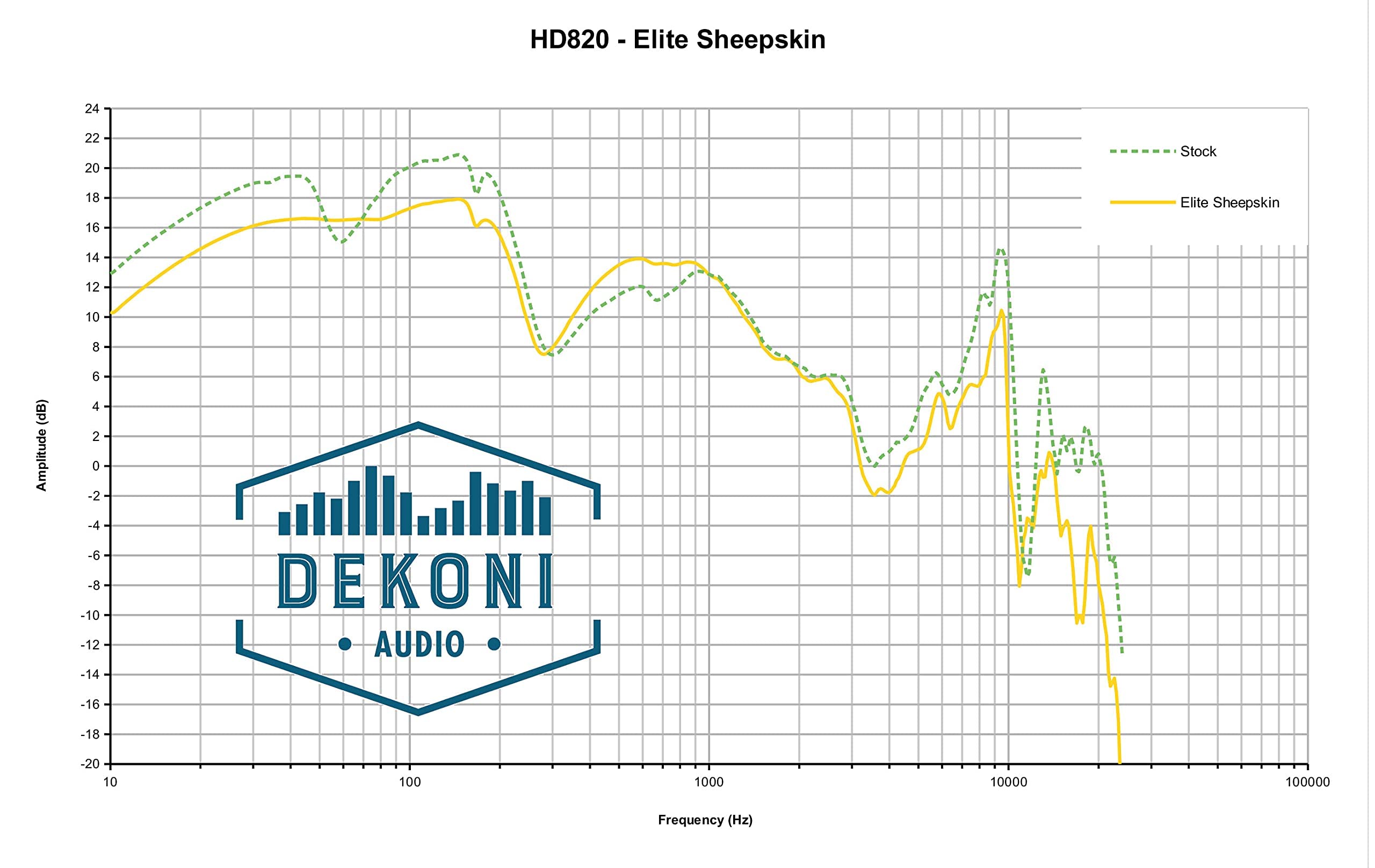 Amazon.co.jp: Dekoni Audio デコニオーディオ イヤーパッド 交換用