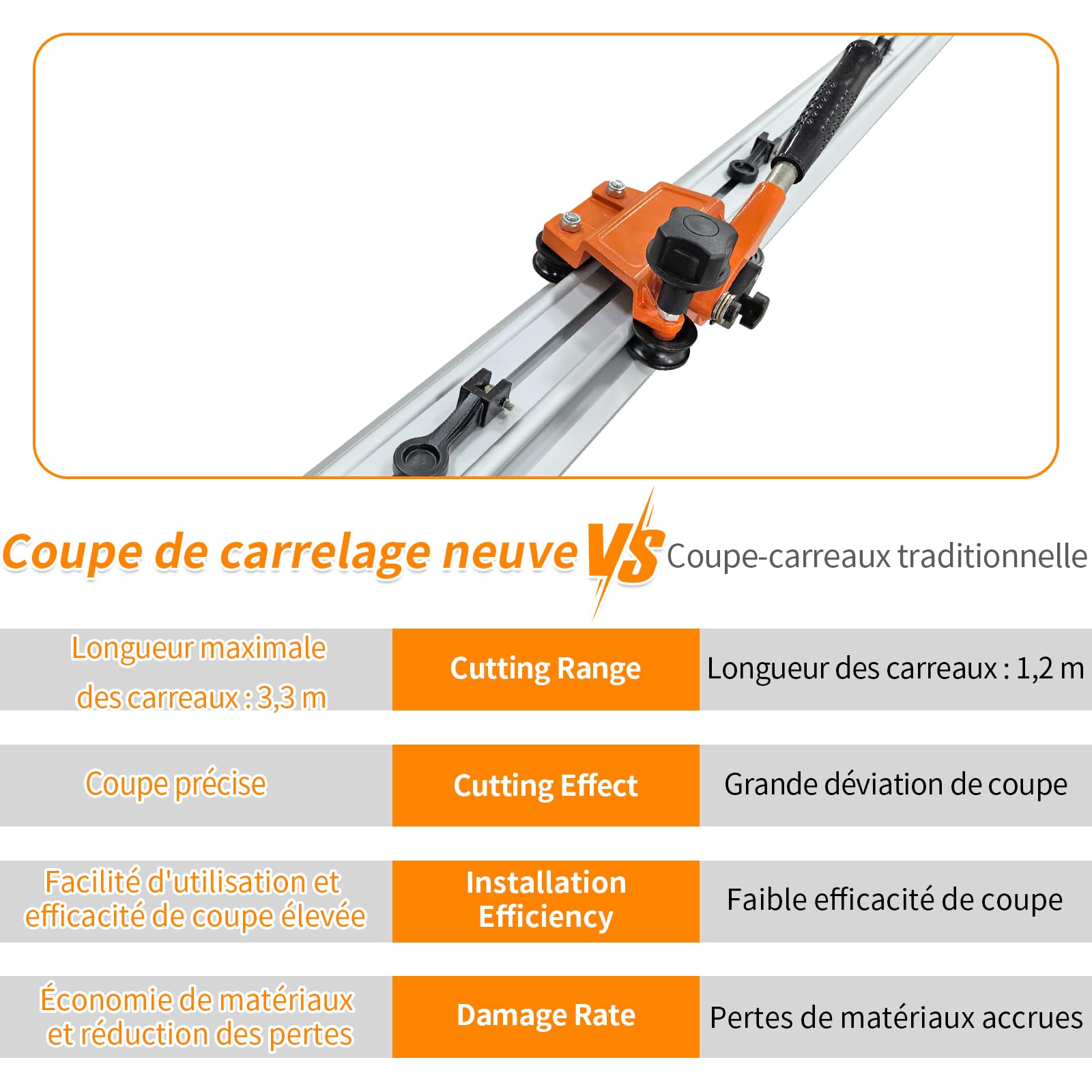 VKE 3300mm Coupe Carrelage, Rail à 3 Sections, épaisseur de Coupe Maximale 12 mm, Pour Carrelage/Céramique/Roche, Coupe Carreaux Manuel avec des Genouillères (Ensemble de coupe-carreaux de 3,3 m)