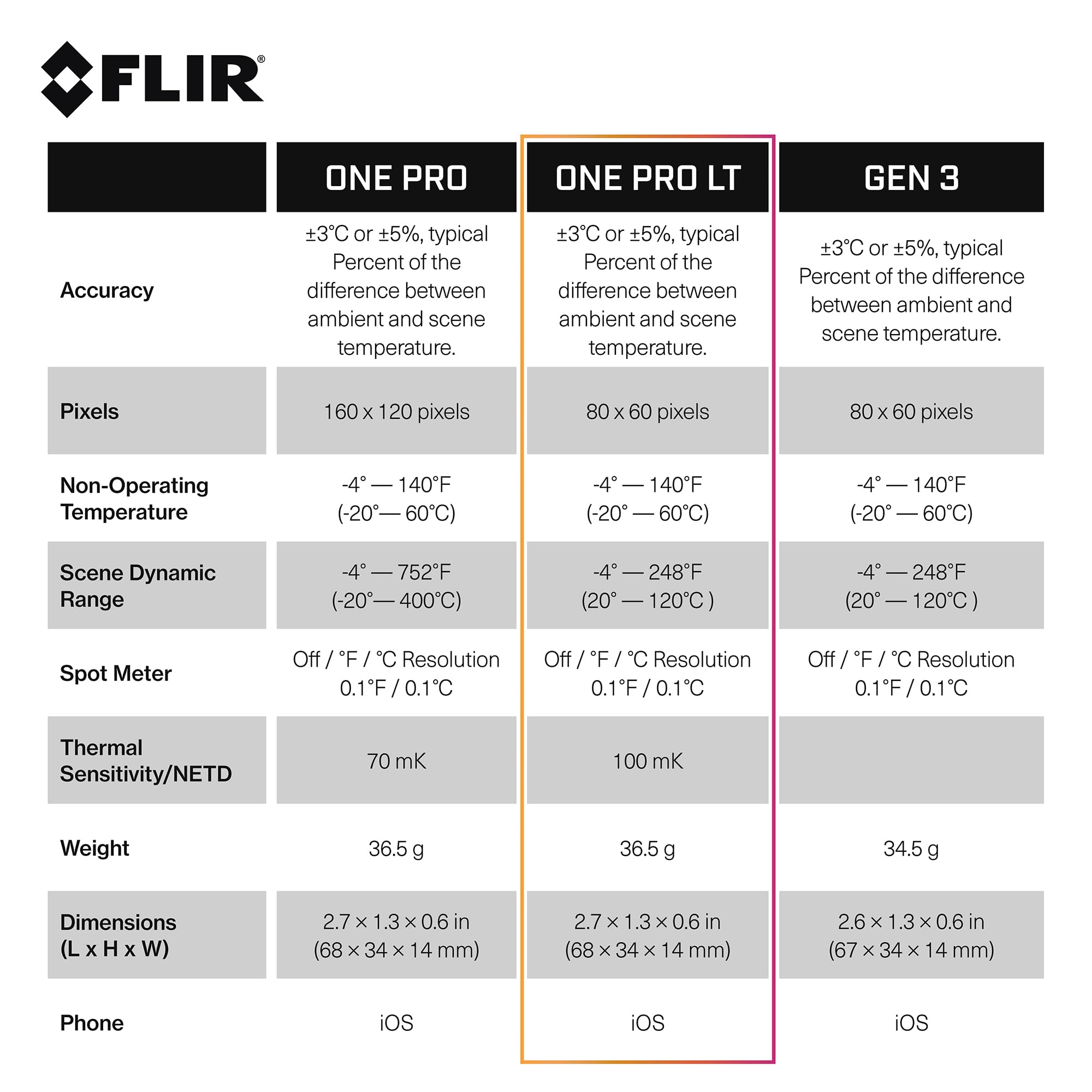 Flir One Pro Lt 435-0013-03 Kamera Termowizyjna, Czarny, 6 x 3 cm