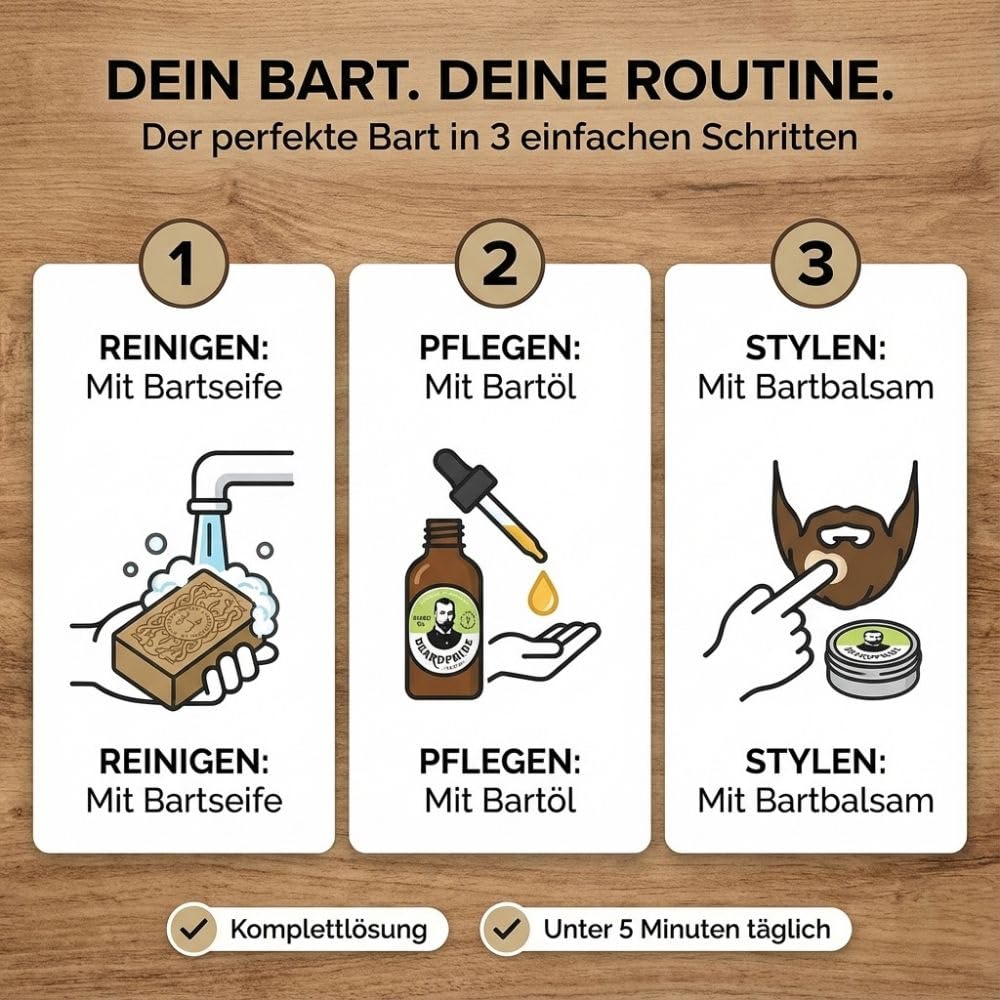 Beardpride® Bartpflege Set für Männer | Bartöl + Bartbalsam + Bartseife | Das perfekte Herren Geschenk Set für Bart und Haut | Handgefertigt aus 100% kaltgepressten Bio Ölen | Von Barbieren empfohlen