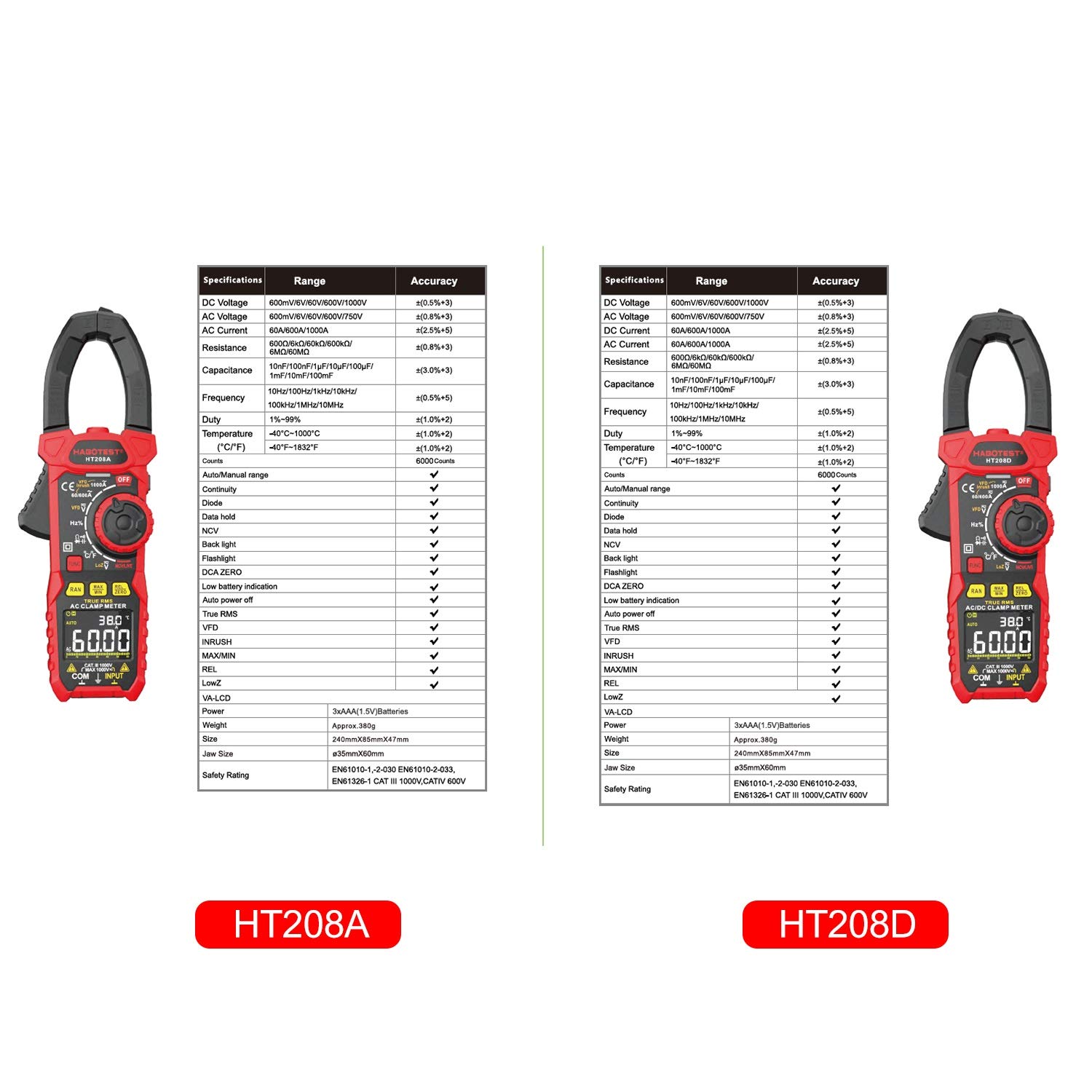 Domary Pinza Amperimétrica Digital de HABOTEST con Función de Corriente Entrada para Uso Profesional Tamaño Mandíbula 40 Mm Negro y Rojo 1 Unidad