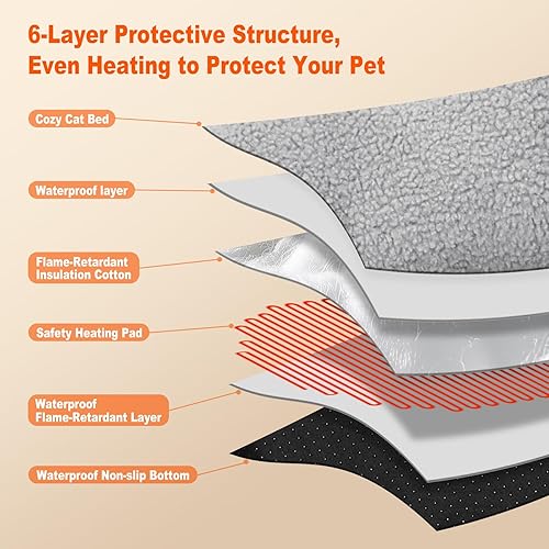 Miniatura 4 de Cama Calentada para Gatos de Tamaño Pequeño, Cama para Mascotas con Calentador y Ajuste de Temperatura, Almohadilla de Calefacción para Mascotas