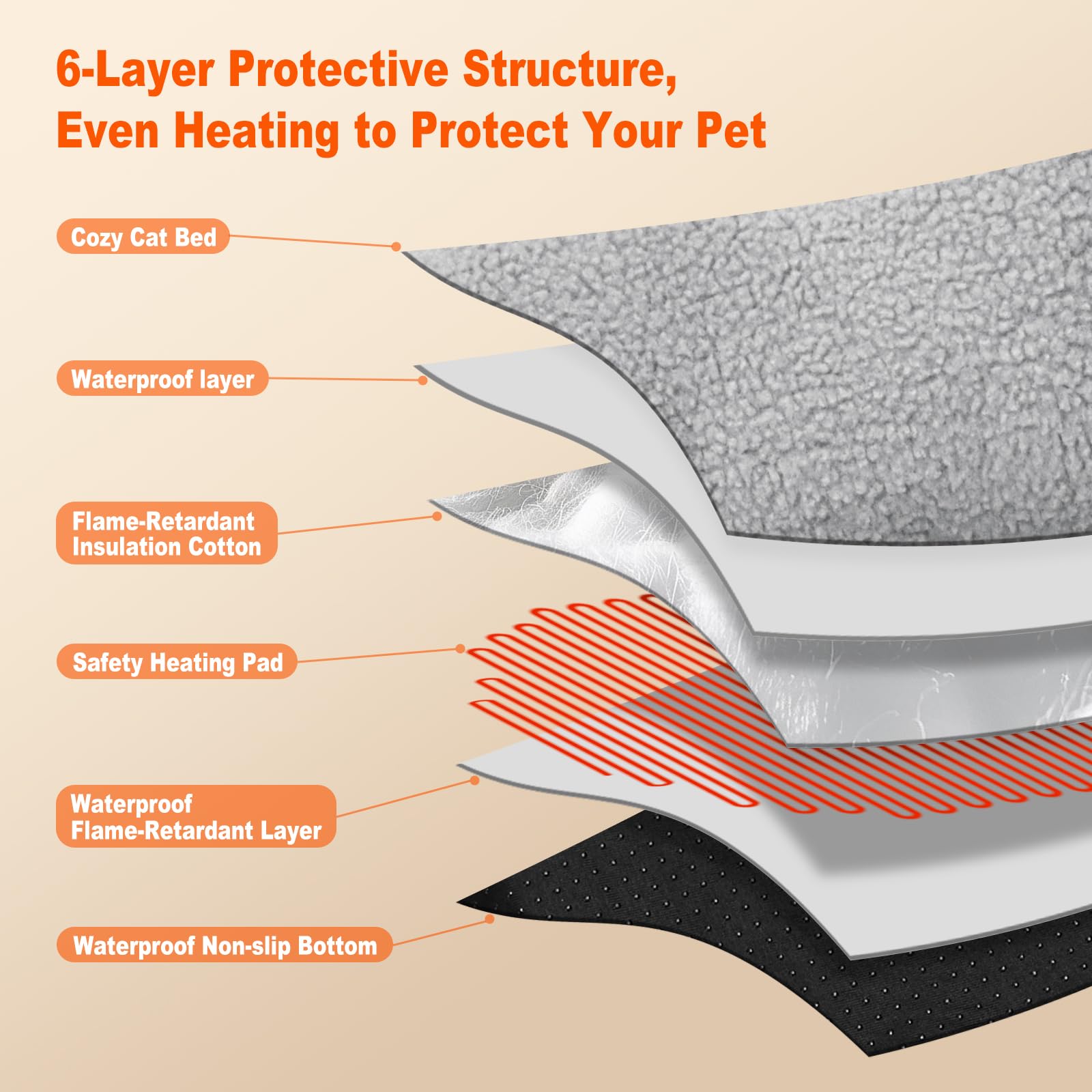 Cama térmica para gatos de tamaño pequeño, cama térmica para mascotas con temporizador y temperatura ajustable, almohadilla térmica extraíble impermeable para gatos de interior, calentador eléctrico