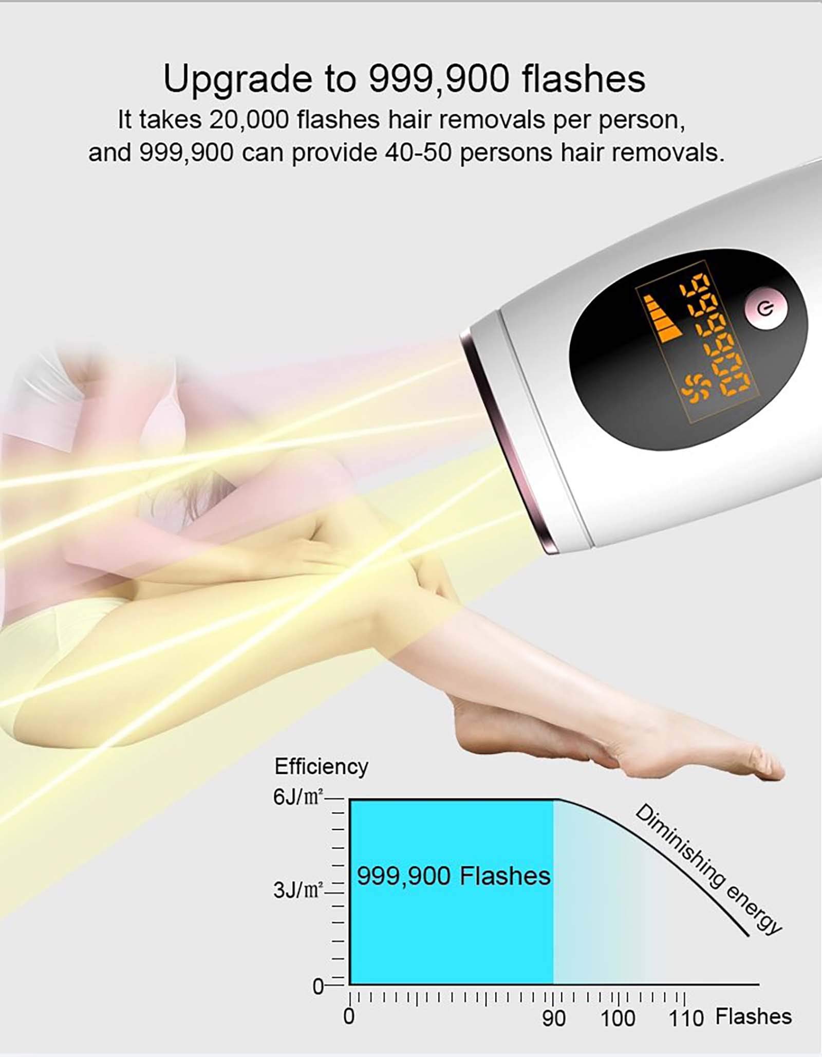 LASER EPILATORE LUCE PULSATA DEPILAZIONE DEFINITIVA 999900 SCATTI D26 | LASER EPILATORE LUCE PULSATA DEPILAZIONE DEFINITIVA PERMANENTE 999900 SCATTI D26