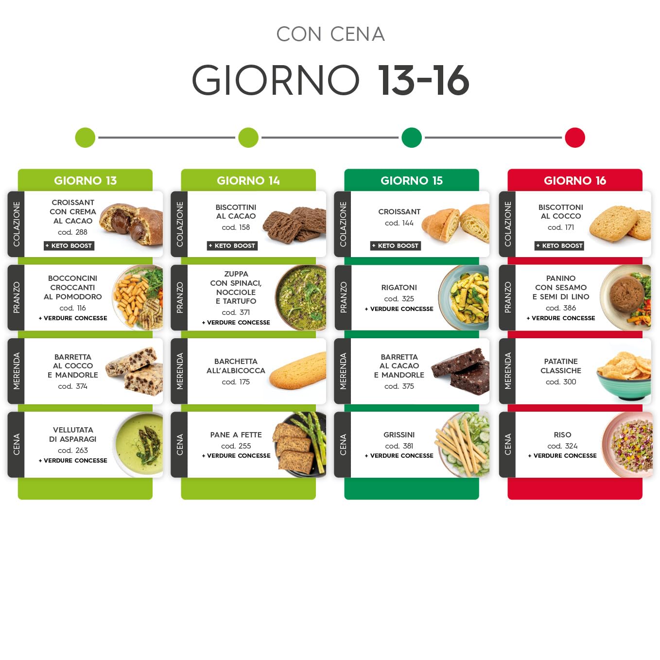 Shockbox Pro Formula12 - Kit dimagrante - 20 giorni - Colazione - Pranzo - Merenda - Cena - Dieta chetogenica