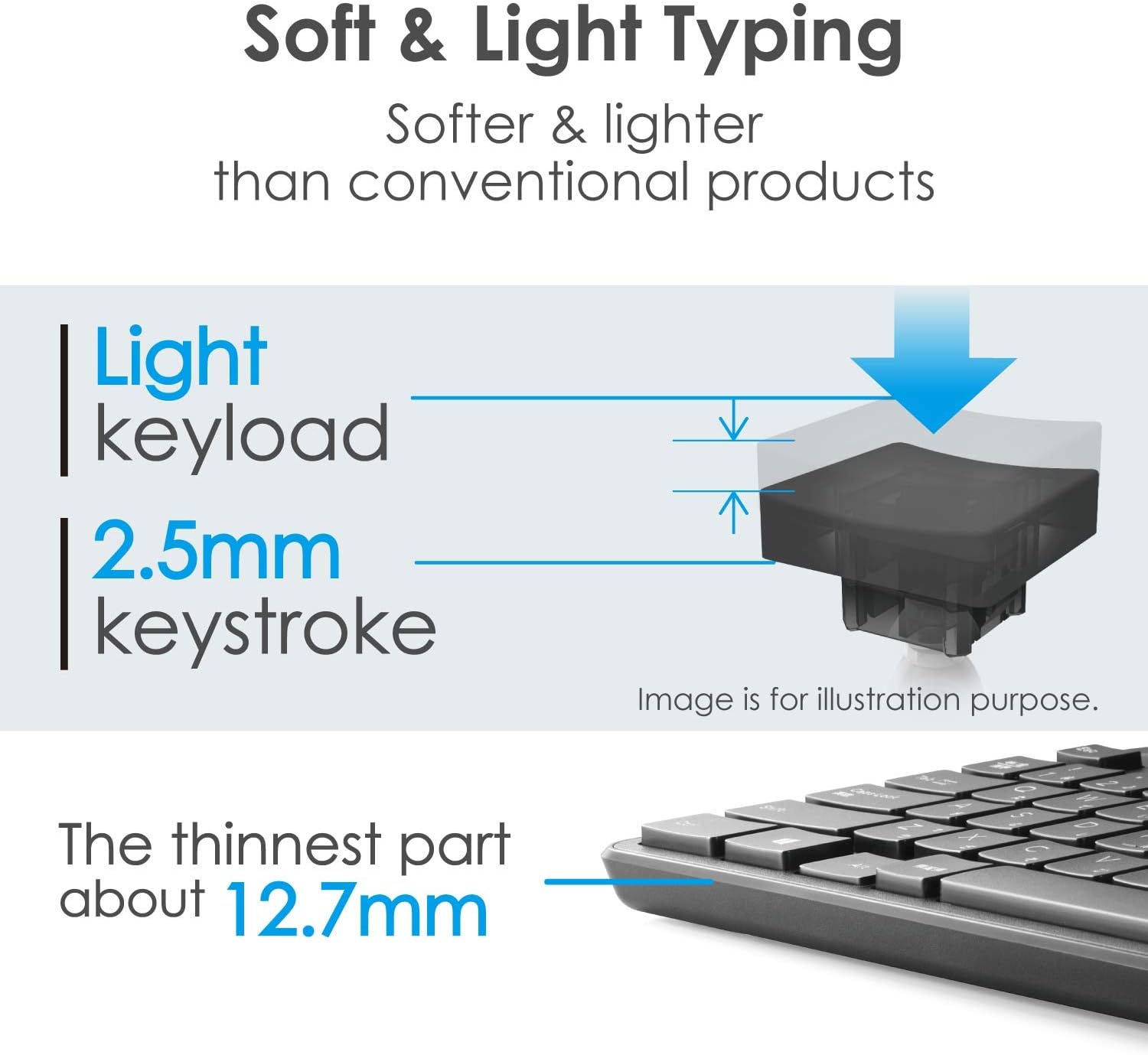 ELECOM Wireless Slim & Thin Keyboard/Standard Japanese Layout in Conformity with JIS Standard, with Numeric Keypad and Wireless Mouse/Black/TK-FDM110MBK