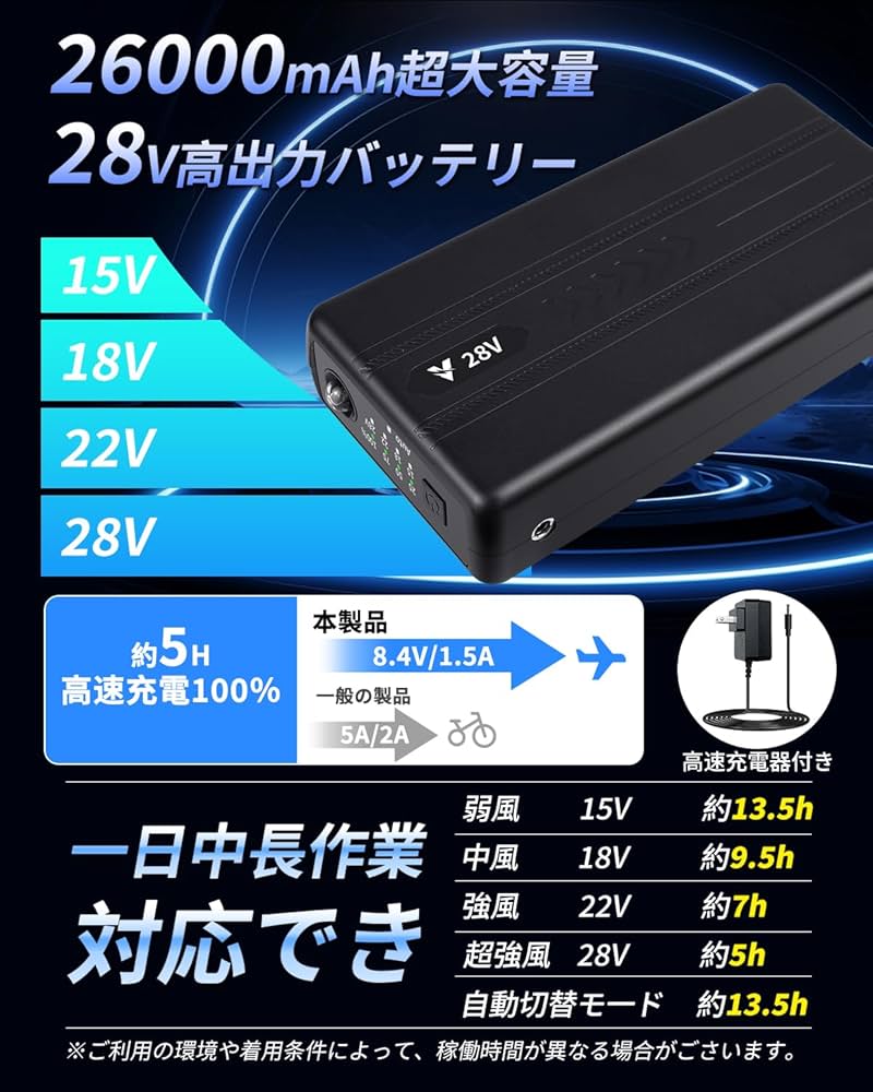 空調服バッテリー28V HOOH 村上 28Vバッテリー HOOH V2801 空調服 快適ウェア 鳳凰 春