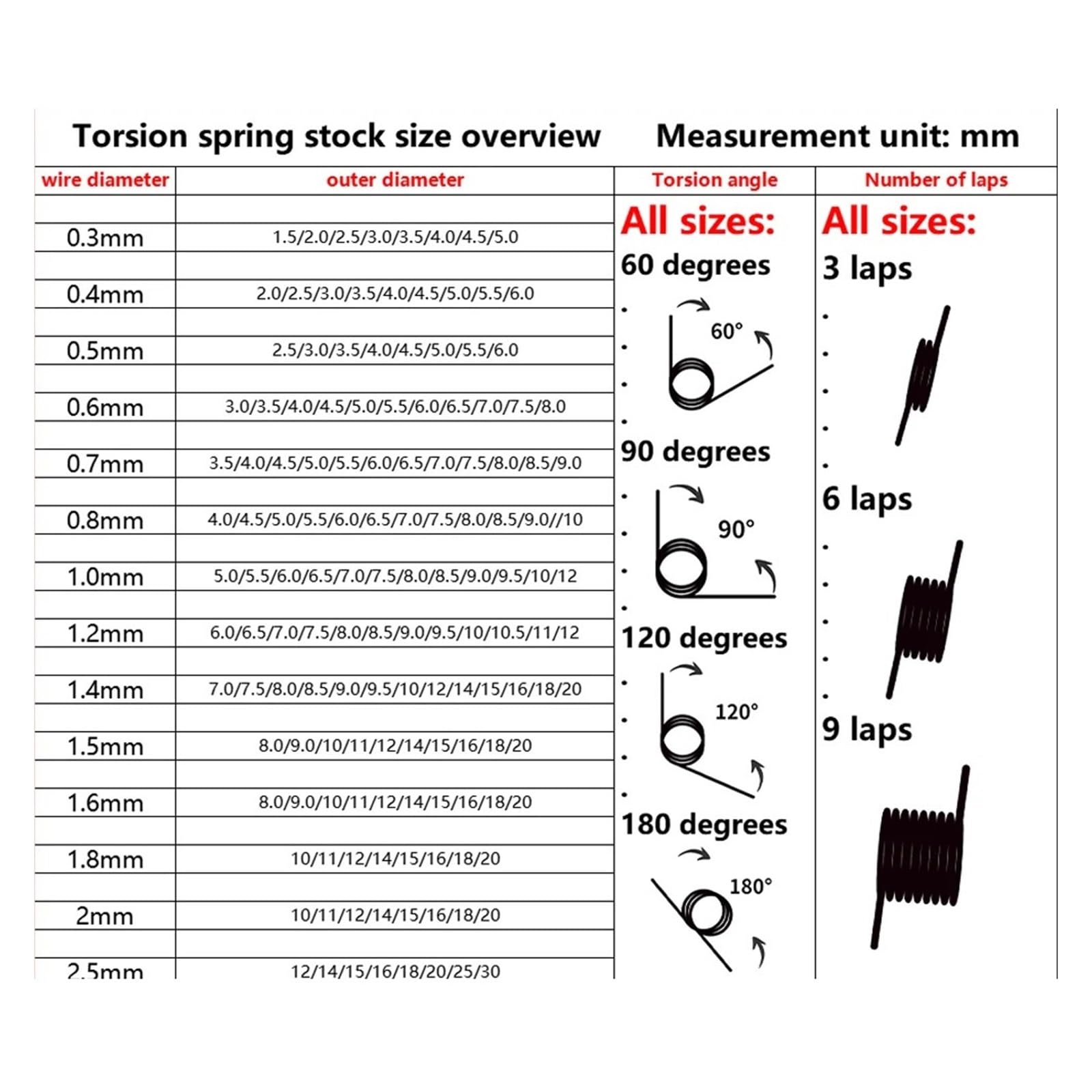 Ressorts de torsion mécaniques Lot de 5 ressorts de torsion hélicoïdaux 65Mn, diamètre du fil: 0,7mm, anneau de torsion hélicoïdal en V(2.1mm(3 laps),4.0mm(10pcs),0.7mm(180 degrees))