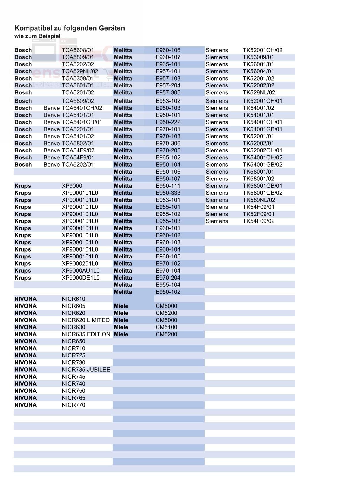 Brühgruppe für Kaffeevollautomat Kaffeemaschine kompatibel mit BSH 00647861 Brüheinheit kompatibel mit Melitta 6556464 kompatibel mit Miele 7911517 9392615 kompatibel mit Jura 61099