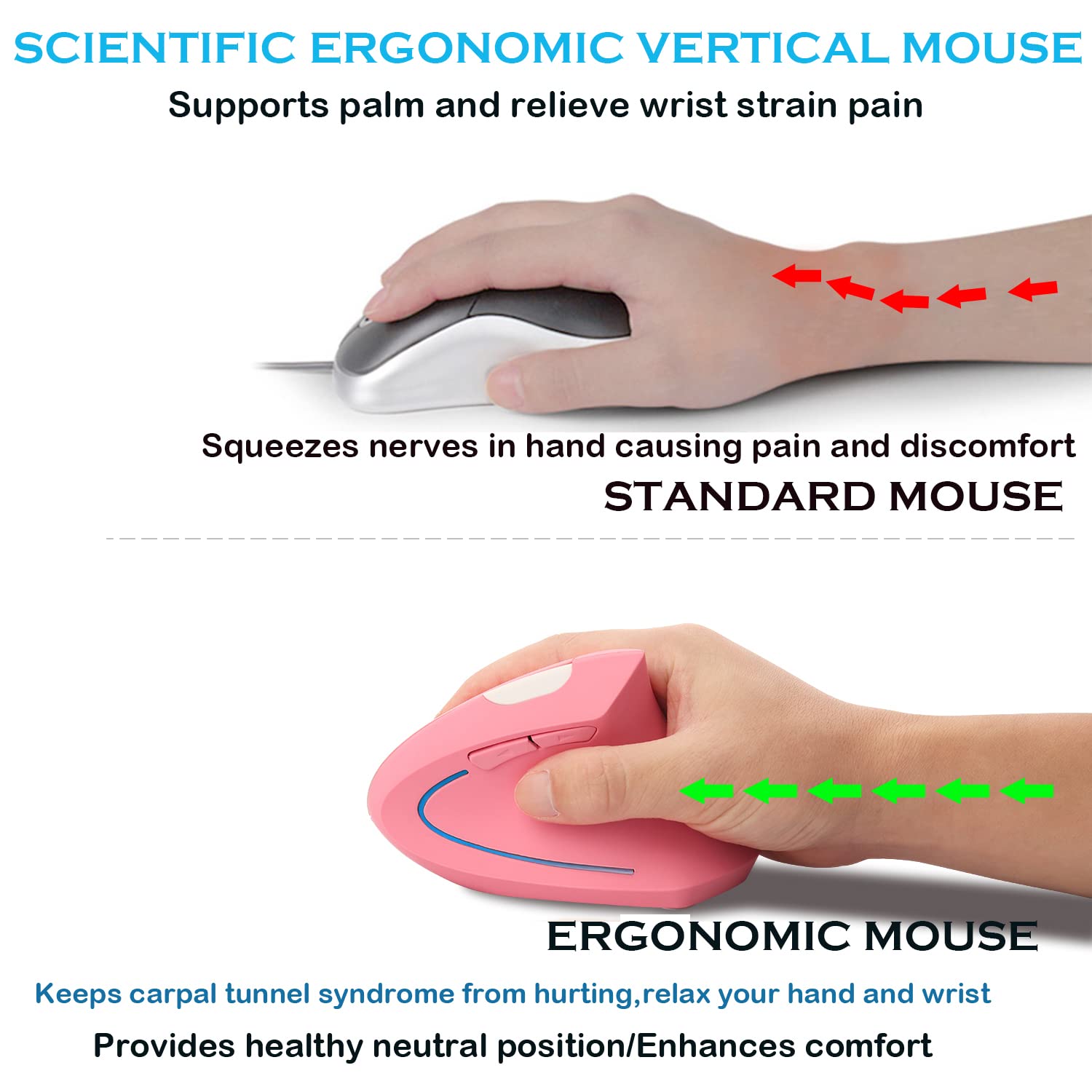 Mysz bezprzewodowa ergonomiczna mysz pionowa Ergo LED Light wysoka precyzja optyczna bezprzewodowa lekka mysz do gier do komputera komputera laptopa Mac komputera stacjonarnego biura, z bocznymi przyciskami, 800/1200/1600 DPI
