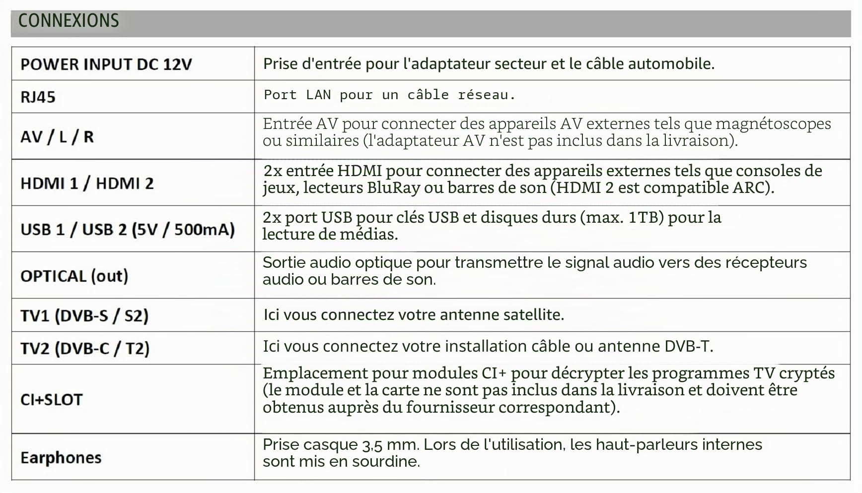 Reflexion LED24iBT Smart TV 24 Pouces avec Barre de Son, Full HD, Wi-FI, Bluetooth, HDMI, USB, CI+, Adaptateur de Voiture 12 V, idéal pour Camping-Cars, caravanes, campeurs et Bateaux - Télécommande