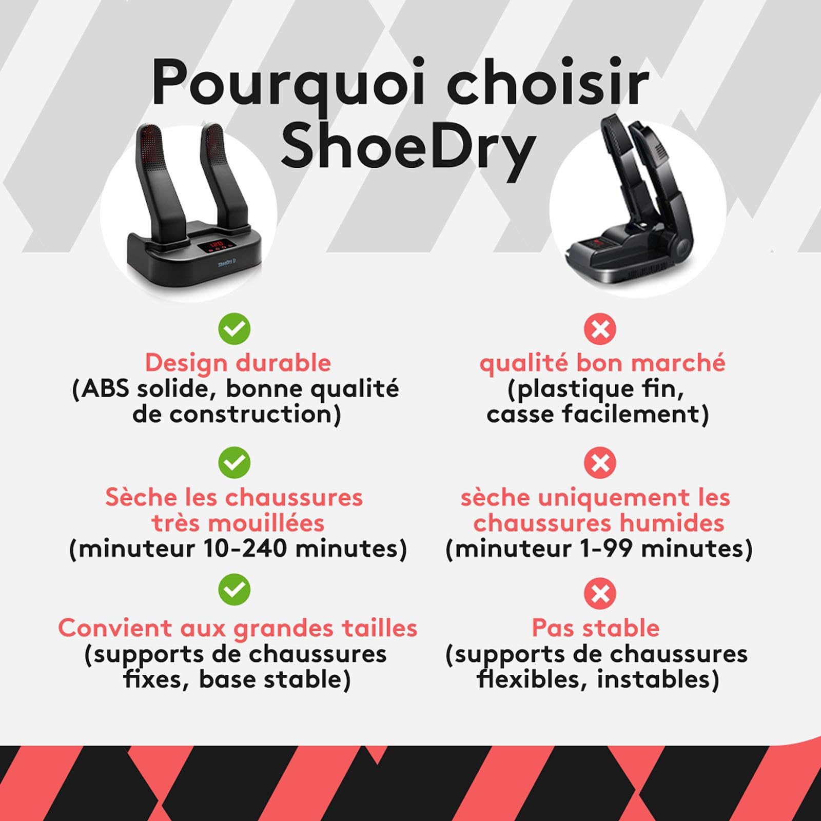 SHOEDRY Ozone - Sèche-Chaussures & Rafraîchisseur - Technologie à l'Ozone - Élimine Les bactéries et Les Champignons - Pas d'odeurs désagréables
