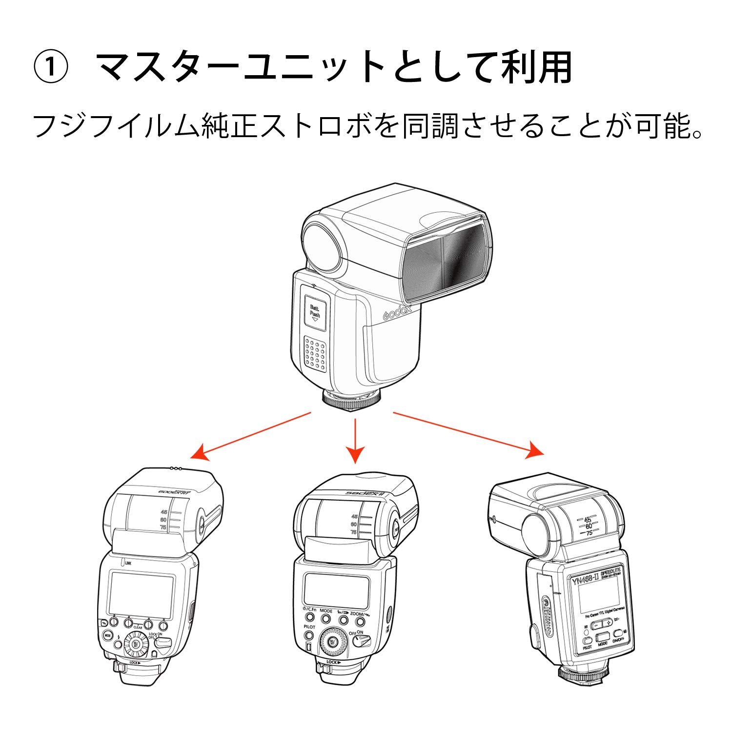 Amazon | 【国内正規品】 GODOX フラッシュ VING カメラフラッシュ