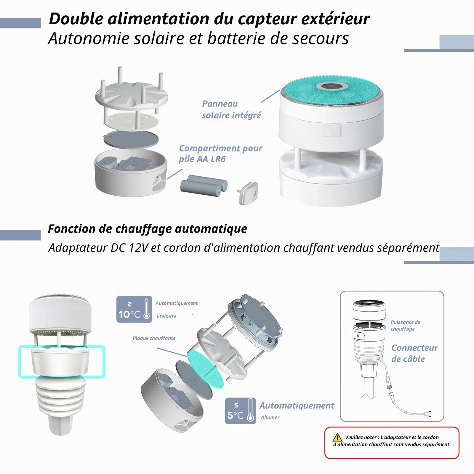 ECOWITT Wittboy HP2564 Station météo sans fil 7 en 1 avec capteurs extérieurs, écran tactile couleur TFT 7", console intérieure, prévisions météo pour maison, jardin, ferme, 868 MHz