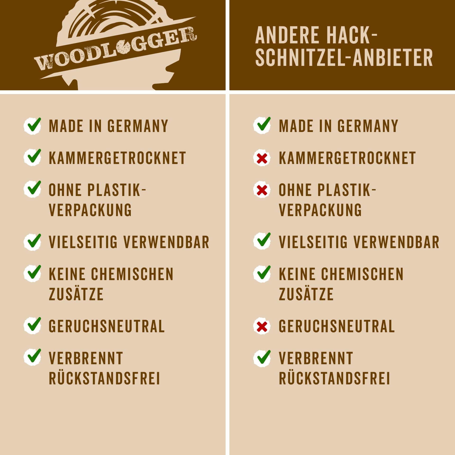 Hackschnitzel aus Kiefer 200 L | Holzhackschnitzel als Rindenmulch-Ersatz für den Garten | Verwendbar als Einstreu, Brennmaterial, Anzünder, Deko, Mulch & Fallschutz für den Spielplatz