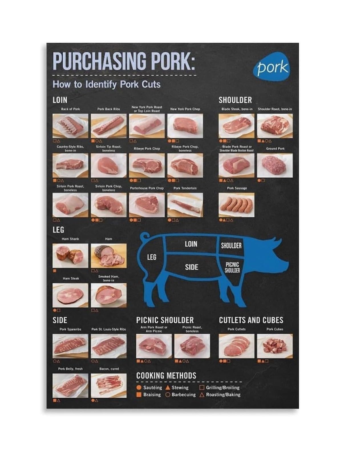 FOPURE Meat Cuts Guide Poster Pork Cuts Identification Butcher Chart with Cooking Methods Wall-Art for Kitchen Restaurant Commercial Kitchen Decor