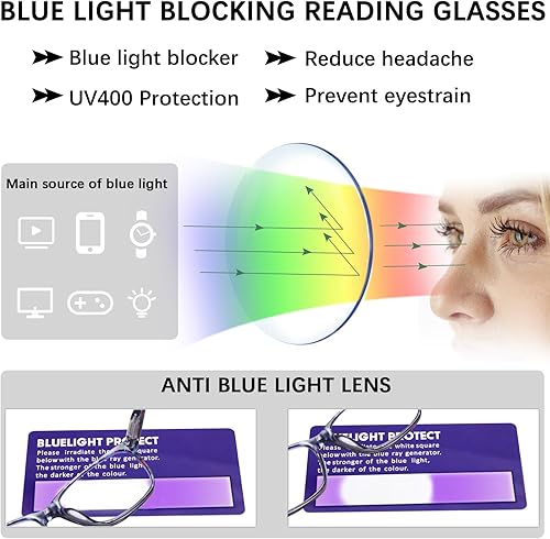 Miniatura 5 de CLASAGA Anteojos de lectura progresivos multienfoque para mujer, estampado de patrón de bloque de luz azul, elegantes lectores de computadora para
