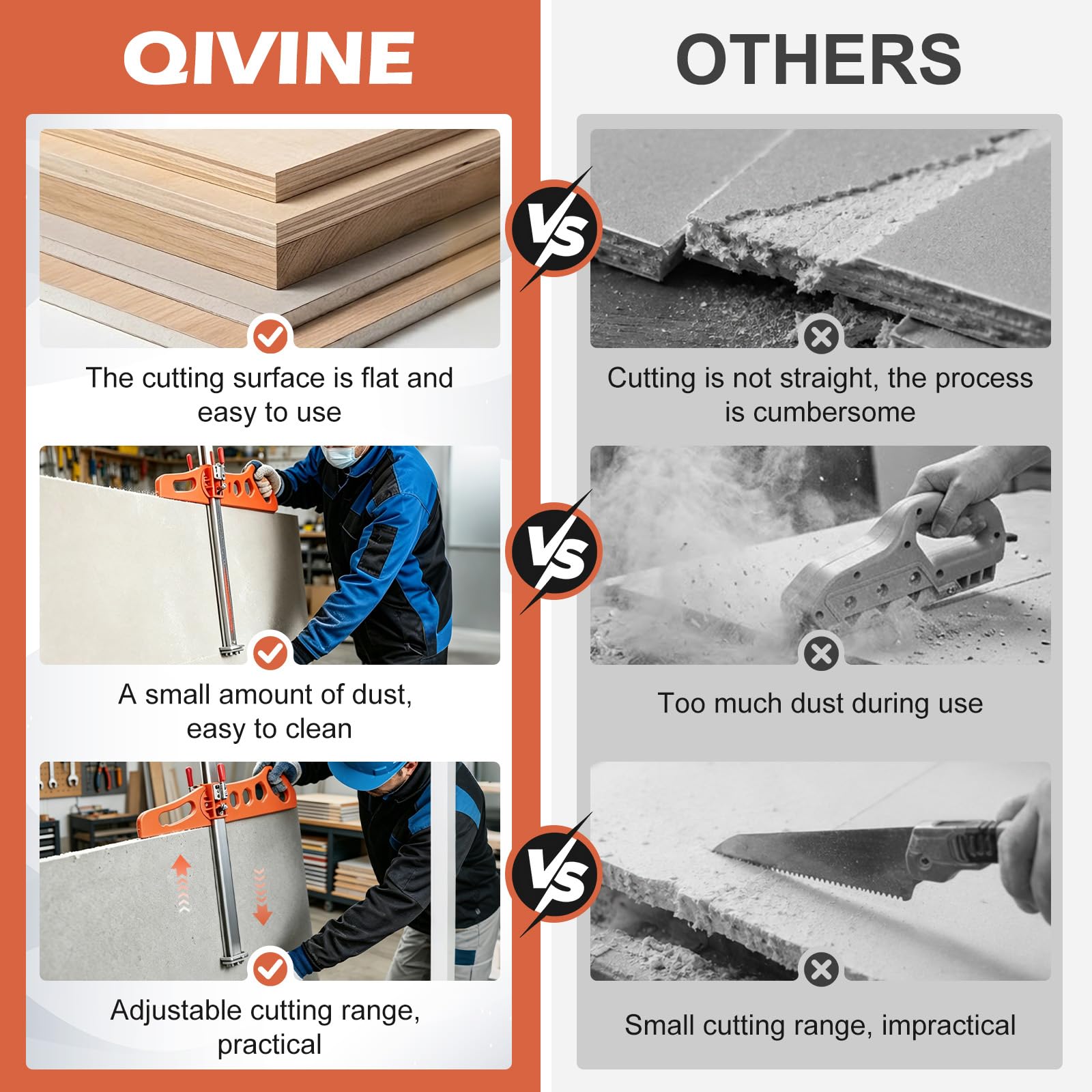 Qivine Coupe-Plaques de Plâtre avec Rail, Coupe Placo pour Plaques de Plâtre de 1,5 à 60 cm, Coupe-Panneaux de Plâtre Pliable, pour Plaques de Plâtre, Panneaux en Mousse, Panneaux KT, Carton