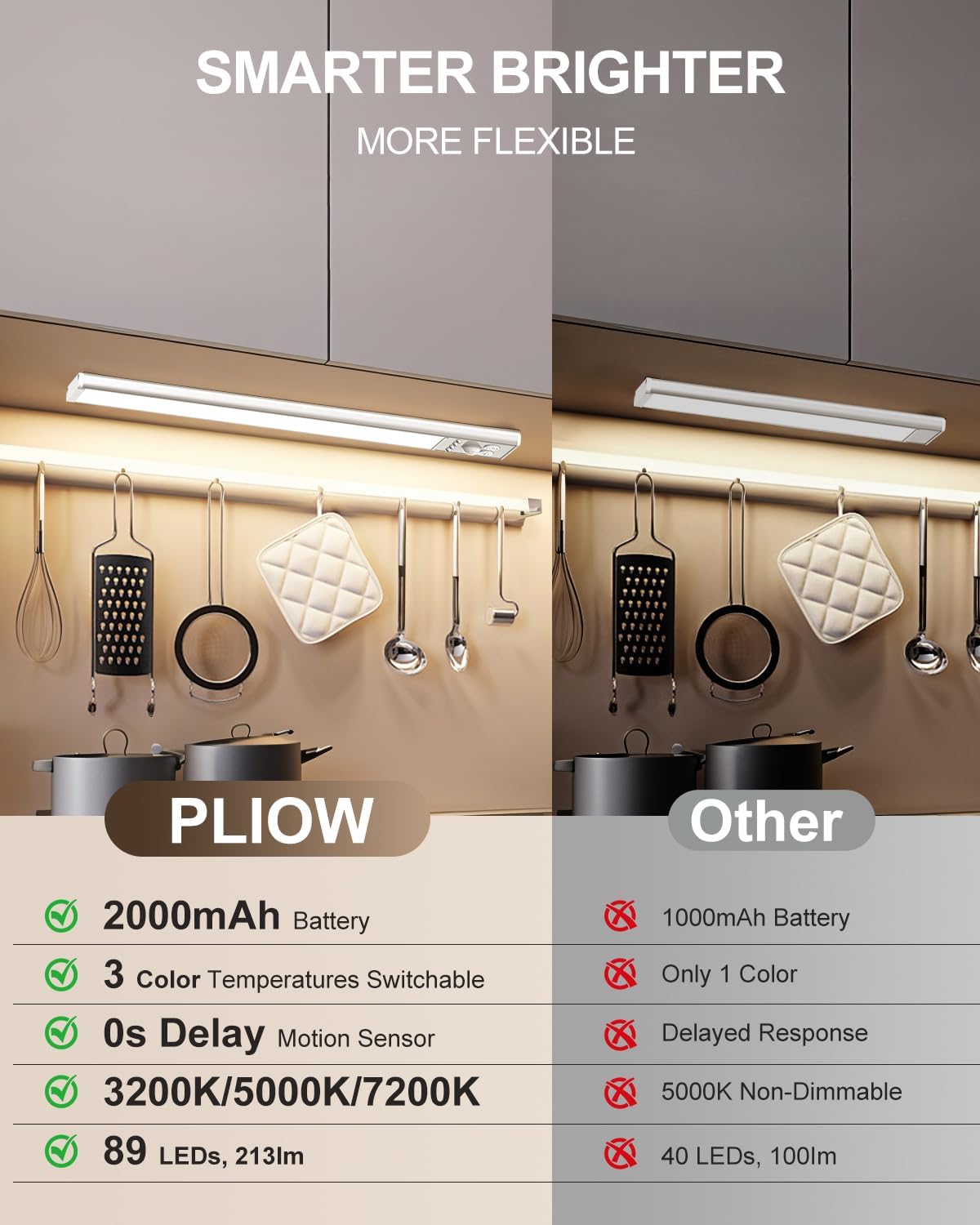 Under Cabinet Lighting, LED Motion Sensor Light Indoor with 3 Color Dimmable, 2000mAh Battery Operated Closet Lights Rechargeable Lamp, Magnetic Under Counter Night Lights Used in Cabinet (12 inches) 3 71VokffLb0L. AC SL1500