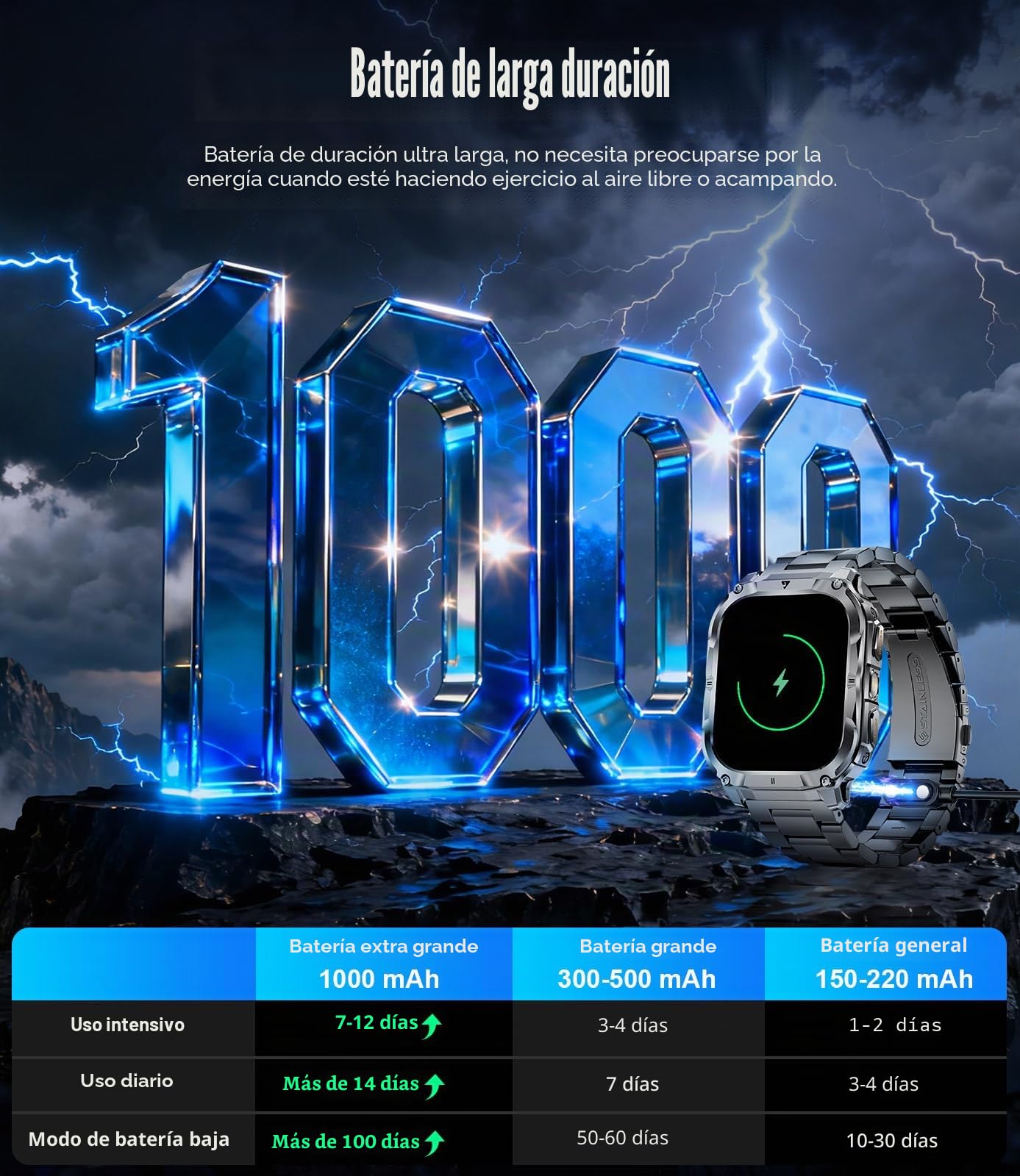 Reloj Inteligente Hombre con LED Linterna, 1000mAh/IP68 Impermeable/2.0" HD Militar Smartwatch con Llamadas, 100+ Modos Deportivos/24H Pulsómetro/Sueño Pulsera Actividad Android iOS, Negro-Naranja
