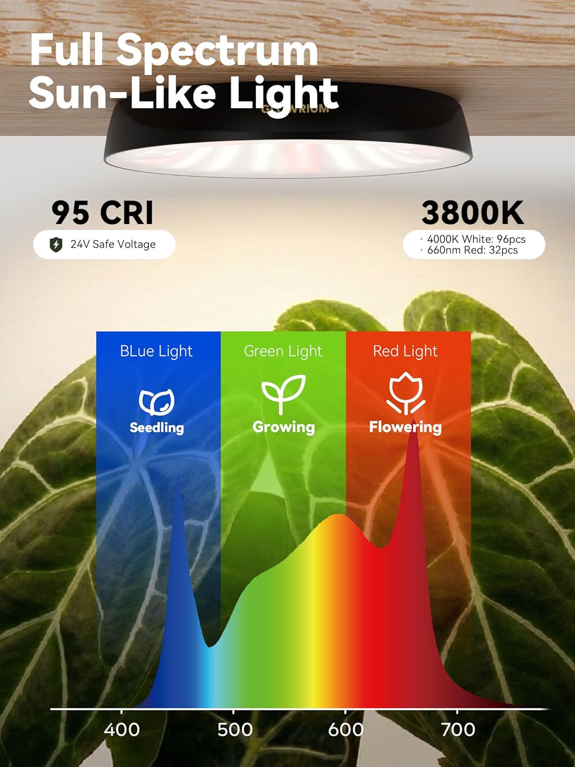 GLOWRIUM Grow Lights for Indoor Plants, Full Spectrum Puck Grow Light with Manual & APP Control, 32W(4 x 8W) Plant Lamp Auto-Timer, Plant Assistant 10 Levels Dimmable for Plant Shelf (4 Packs,Black)