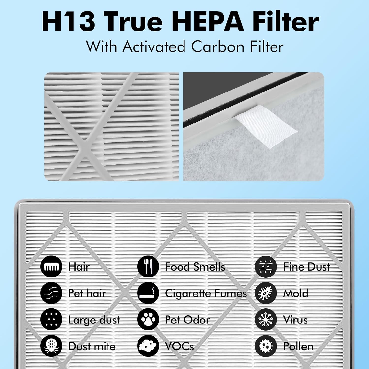 3 Pack HE401 Replacement Filter for Shark Air Purifier 4-Fan Model, HE402 HEPA Filter Compatible with Shark HE400 HE401 HE402 HE405 Air Purifiers, Part HE4FKPET