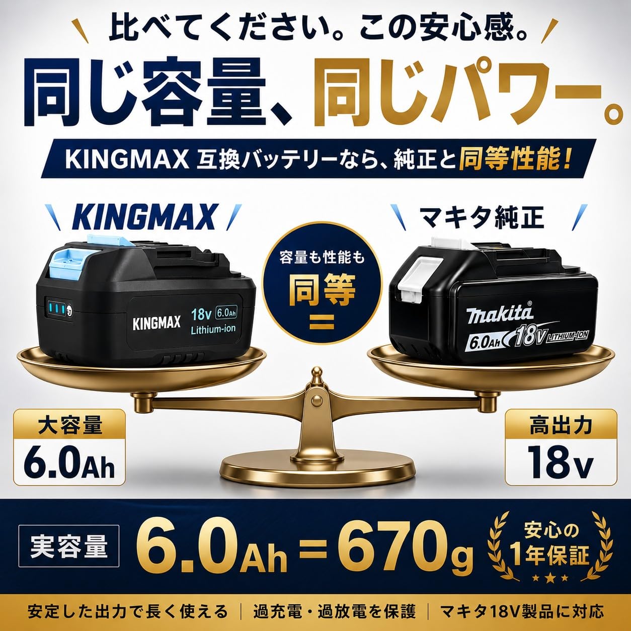 Amazon.co.jp: KINGMAX マキタ 互換バッテリー 18v 6.0Ah BL1860B対応 
